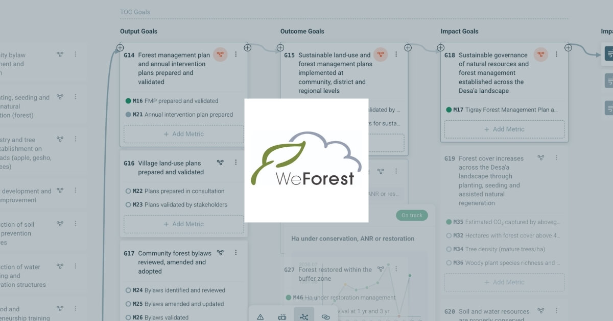 WeForest Impact Monitoring