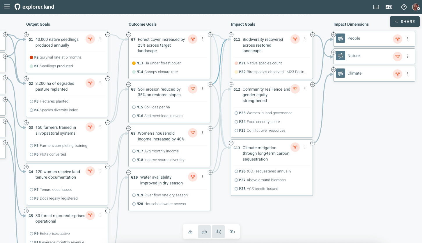 Interactive Theory of Change on explorer.land