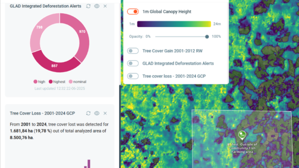 Impact monitoring of restoration projects